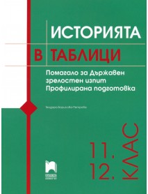 Историята в таблици - Помагало за ДЗИ - профилирана подготовка Историята в таблици - Помагало за ДЗИ - профилирана подготовка