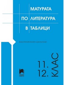 Матурата по литература в таблици 11./12. клас