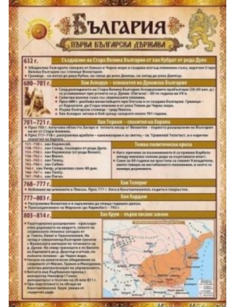 Помагалник по История