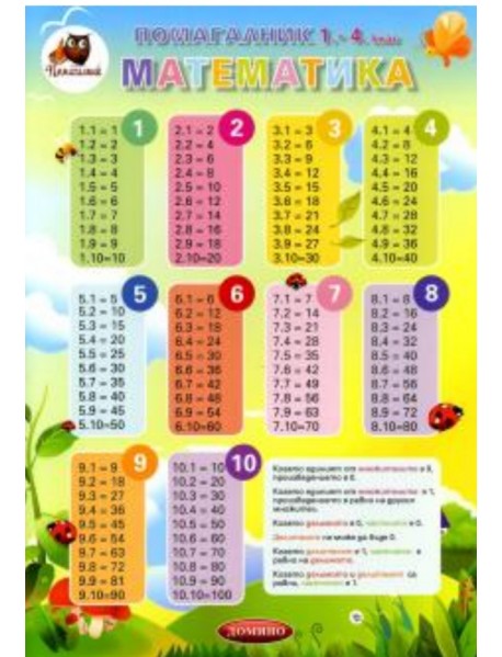 Помагалник по математика 1., 2., 3. и 4. клас. Дипляна
