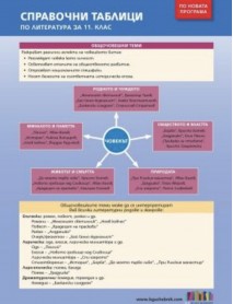 Справочни таблици по литература за 11. клас Справочни таблици по литература за 11. клас