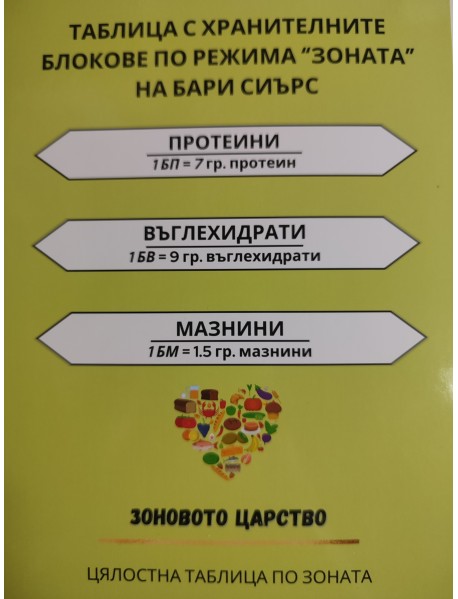 ТАБЛИЦА С ХРАНИТЕЛНИТЕ БЛОКОВЕ ПО РЕЖИМА "ЗОНАТА" НА БАРИ СИЪРС